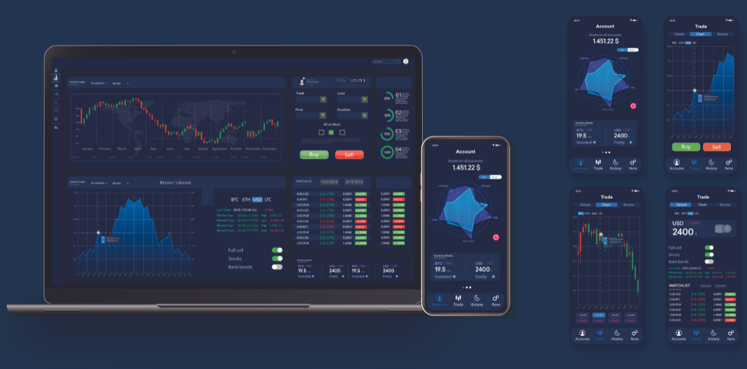 Which is The Best Trading & Investing Platform